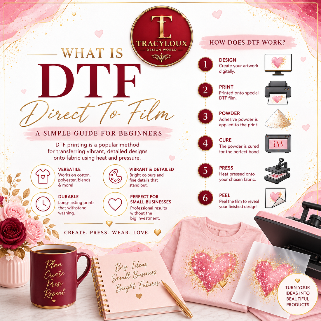 What is DTF Printing